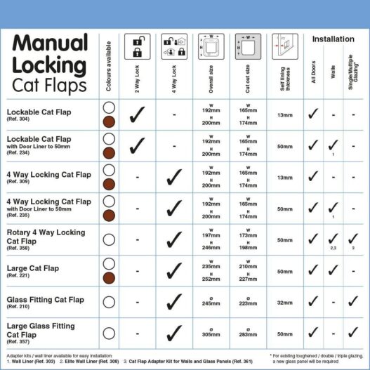 Ani Mate Cat Mate 4 Way Locking Cat Flap with Door Liner, Brown