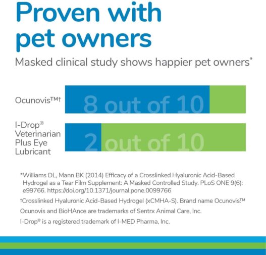 Eye Lube for Dogs and Cats, Ocunovis BioHAnce Gel Eye Drops Artificial Tears for Dog Dry Eye and Cat Dry Eye