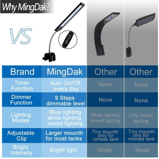 MingDak Fish Tank Clip on Light with Inline Timer, Clamp Aquarium Light with White & Blue LEDs, 3 Lighting Modes, Dimmable, 7W, 18 LEDs
