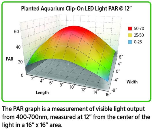 Aqueon Aquarium Clip-On LED Light