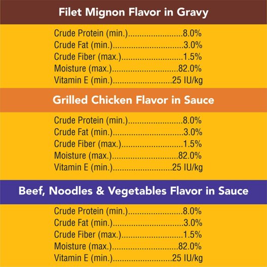 Pedigree Choice Cuts in Gravy Adult Wet Dog Food Variety Packs, 3.5 Oz. Pouches