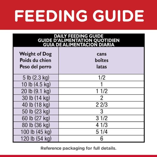 Hill's Science Diet Wet Dog Food, Adult, Sensitive Stomach & Skin 12-Pack