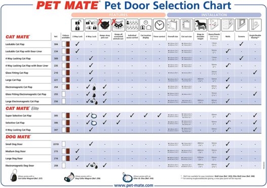 Ani Mate Cat Mate 4 Way Locking Cat Flap with Door Liner, Brown